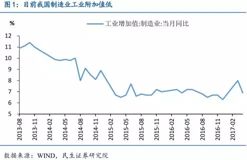 中国智能制造产业链深度分析 中国智能制造产业链深度分析