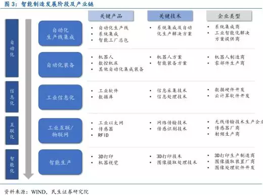 中国智能制造产业链深度分析 中国智能制造产业链深度分析