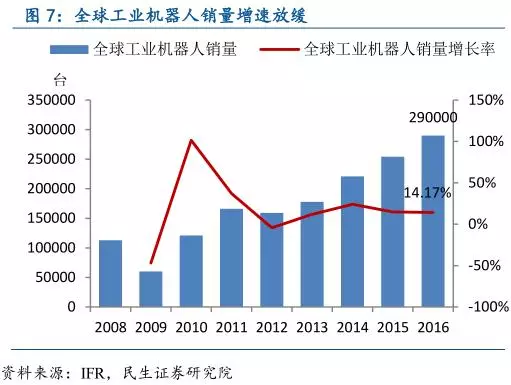 中国智能制造产业链深度分析 中国智能制造产业链深度分析