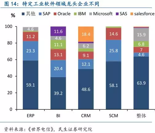 中国智能制造产业链深度分析 中国智能制造产业链深度分析