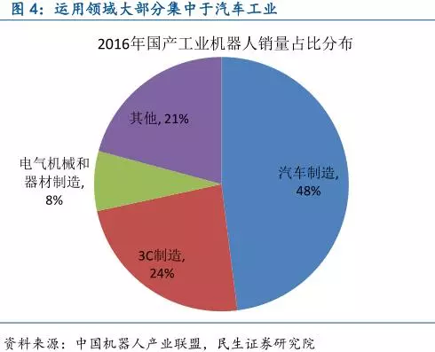 中国智能制造产业链深度分析 中国智能制造产业链深度分析