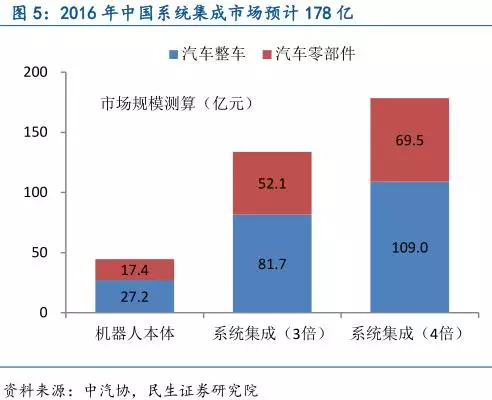 中国智能制造产业链深度分析 中国智能制造产业链深度分析