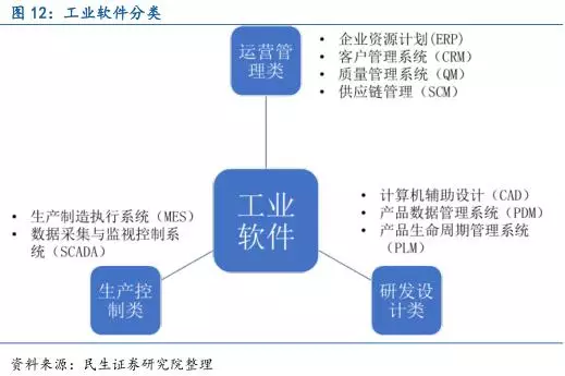 中国智能制造产业链深度分析 中国智能制造产业链深度分析