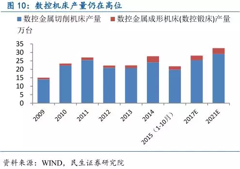 中国智能制造产业链深度分析 中国智能制造产业链深度分析