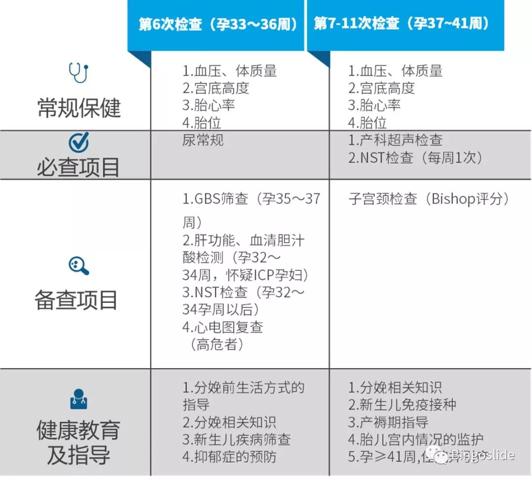 十大精选指南解读之 孕前和孕期保健指南 2018 Bingoslide 微信公众号文章阅读 Wemp