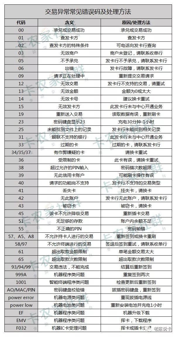 刷卡机显示无效交易