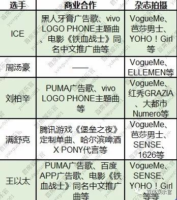 從熱衷diss到金曲製造，「嘻哈圈」一周年的變與不變 娛樂 第10張