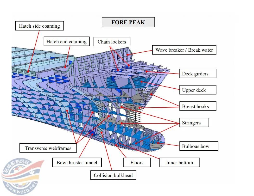【知识】很直观的船舶三维结构图的图27