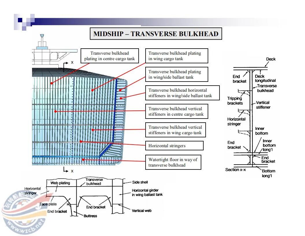 【知识】很直观的船舶三维结构图的图11