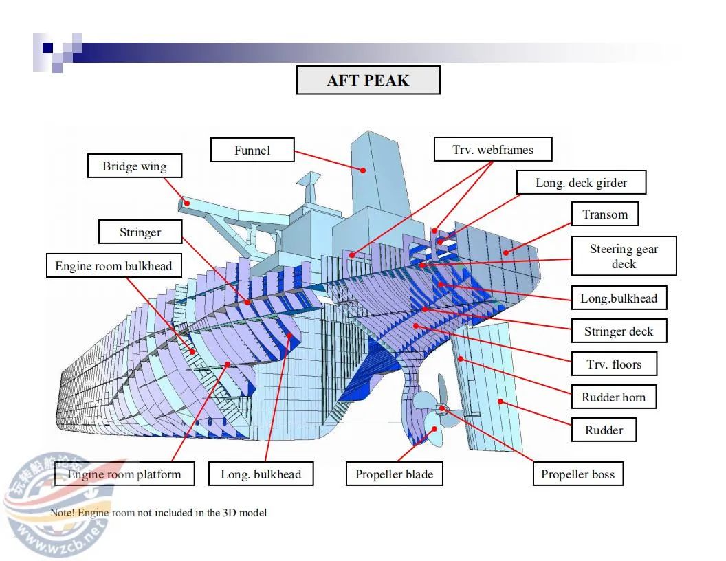 【知识】很直观的船舶三维结构图的图13