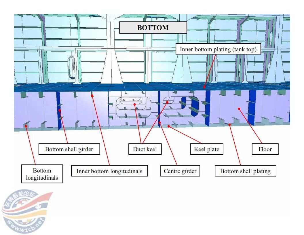 【知识】很直观的船舶三维结构图的图25