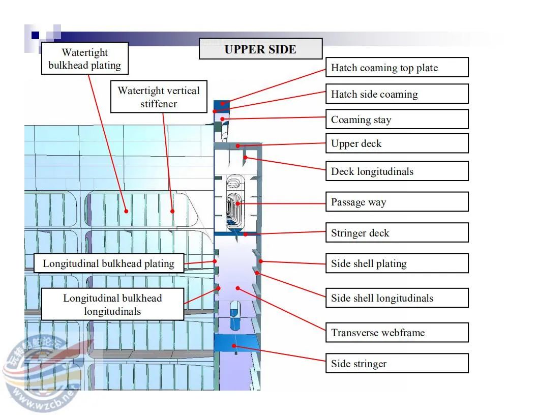 【知识】很直观的船舶三维结构图的图23