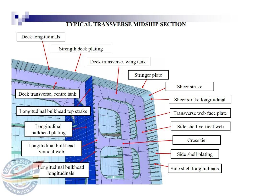 【知识】很直观的船舶三维结构图的图3