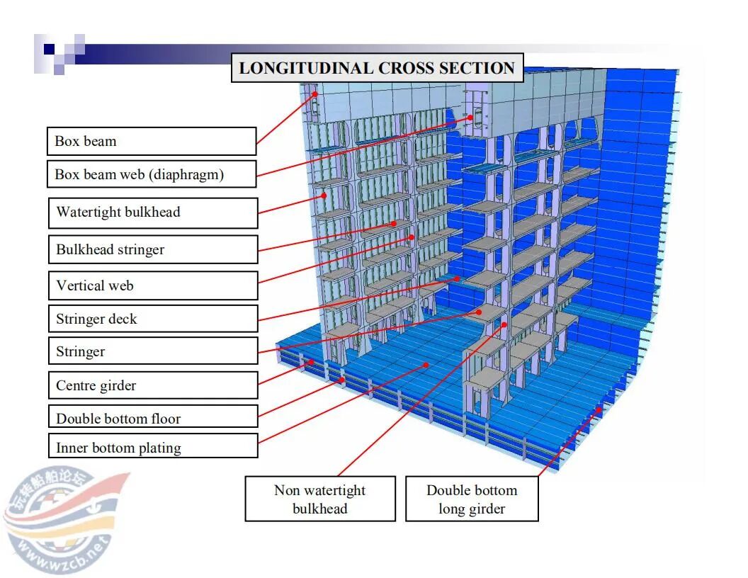 【知识】很直观的船舶三维结构图的图26