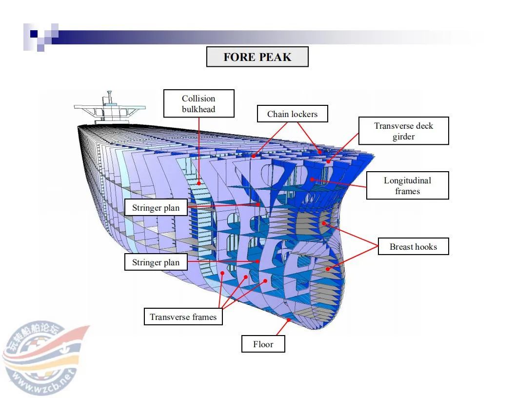 【知识】很直观的船舶三维结构图的图12