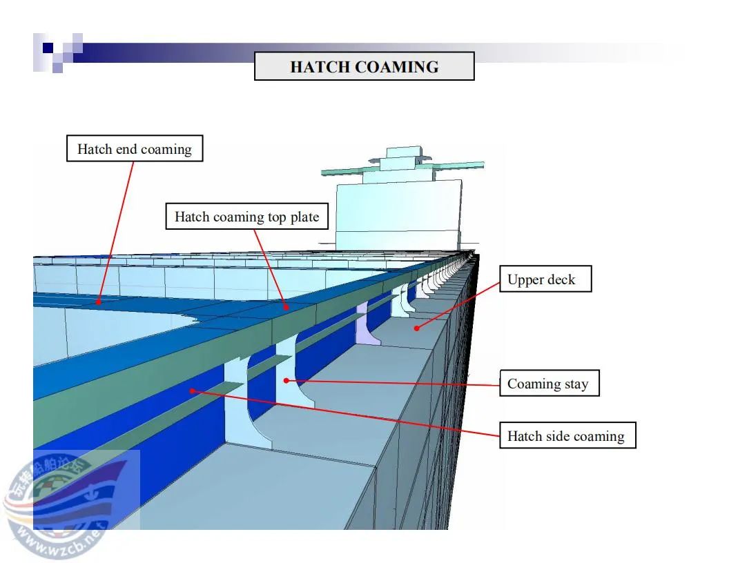 【知识】很直观的船舶三维结构图的图22