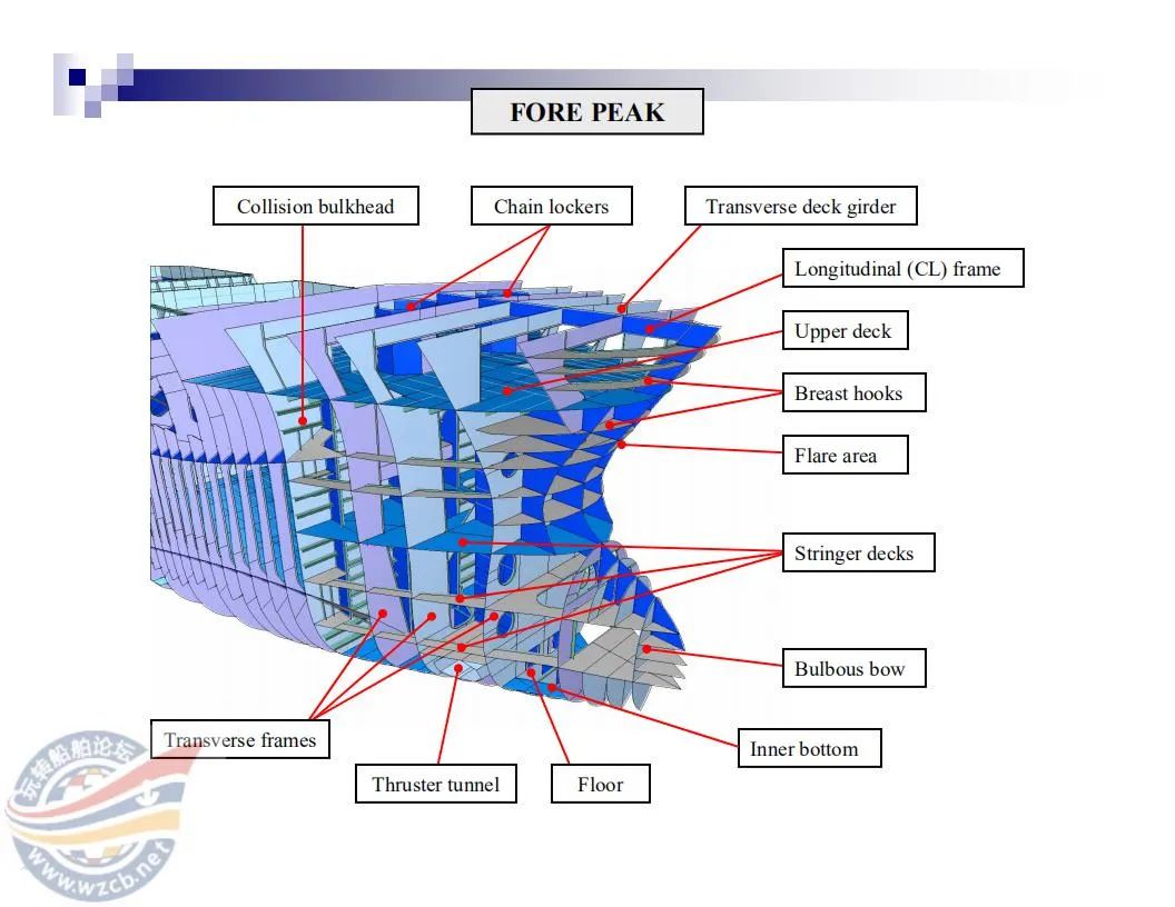 【知识】很直观的船舶三维结构图的图18