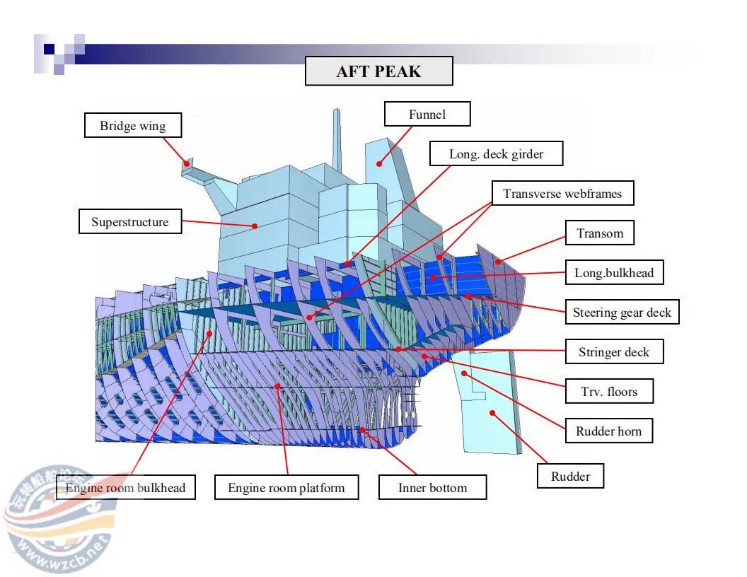 【知识】很直观的船舶三维结构图的图19