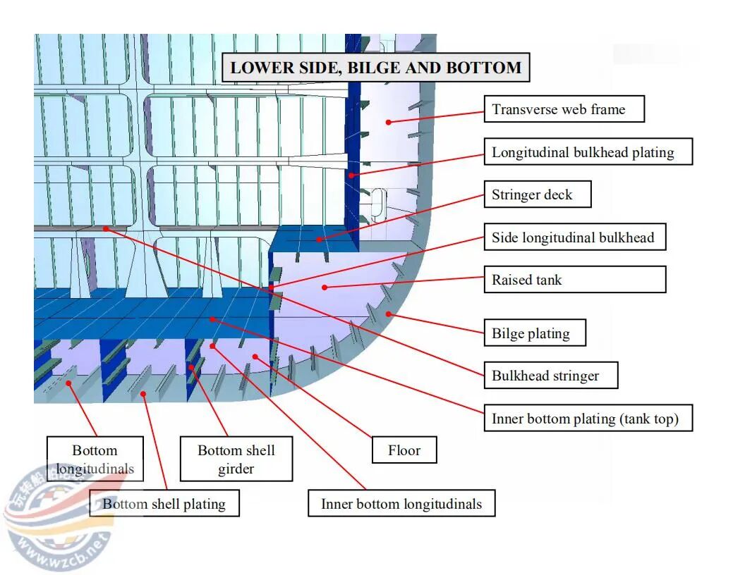 【知识】很直观的船舶三维结构图的图24