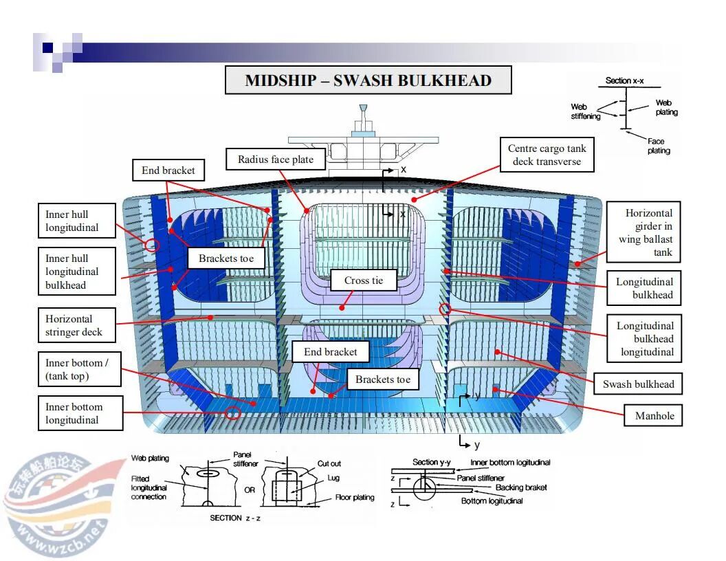 【知识】很直观的船舶三维结构图的图10