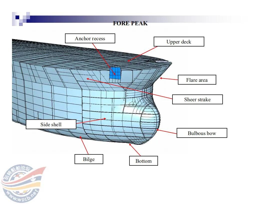 【知识】很直观的船舶三维结构图的图5
