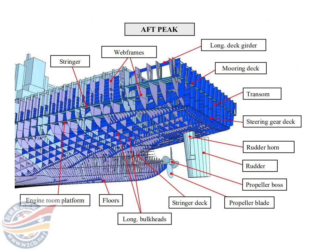 【知识】很直观的船舶三维结构图的图28