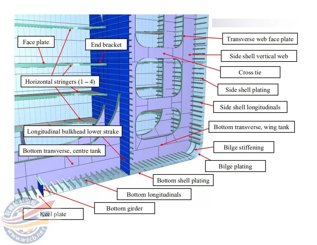 【知识】很直观的船舶三维结构图的图4