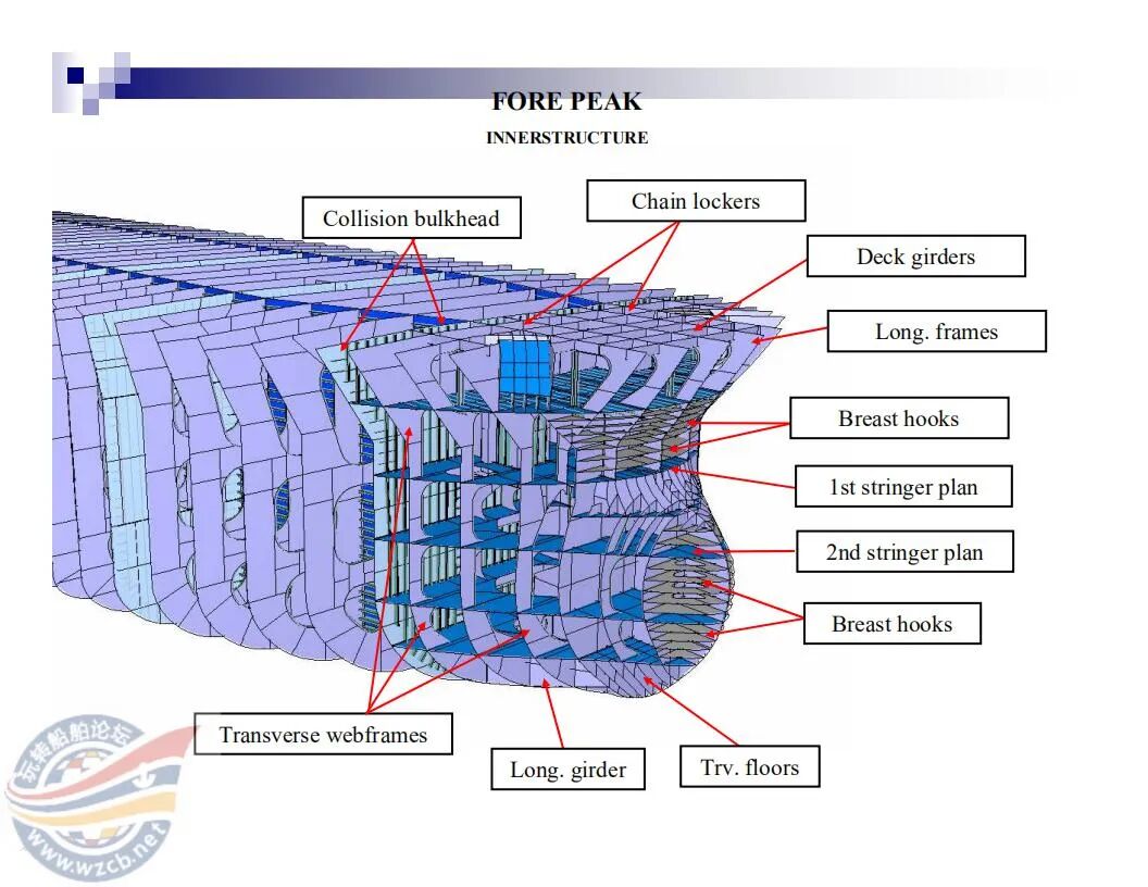 【知识】很直观的船舶三维结构图的图6