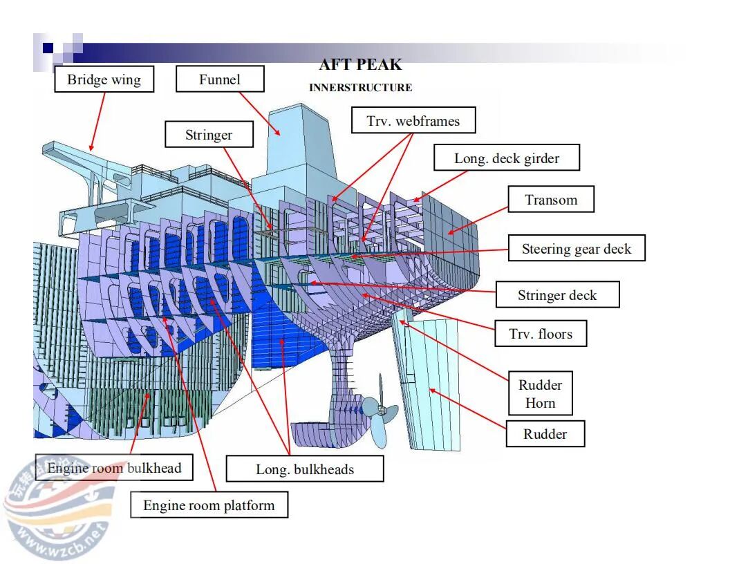 【知识】很直观的船舶三维结构图的图7