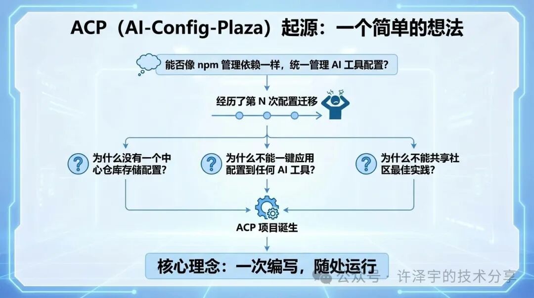 生成的图片
