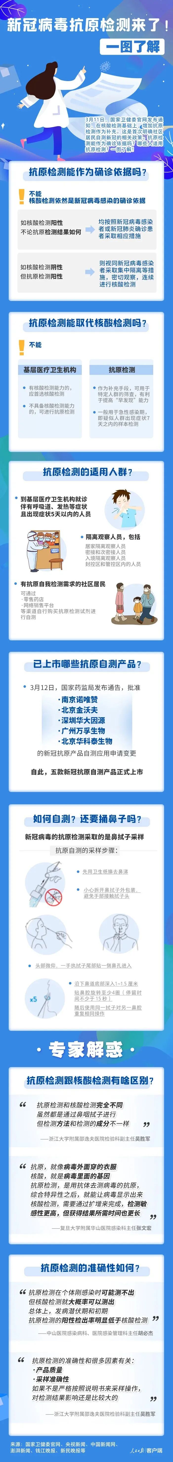 核酸用什么试剂鉴定防疫科普 ｜ 抗原检测试剂盒应如何使用？它和核酸检测有什么区别？_https://www.jmylbn.com_新闻资讯_第1张