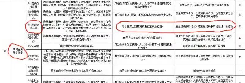 器械和耗材怎么区分医用耗材跟医疗器械有什么关联，医用耗材属于医疗器械吗？_https://www.jmylbn.com_新闻资讯_第2张