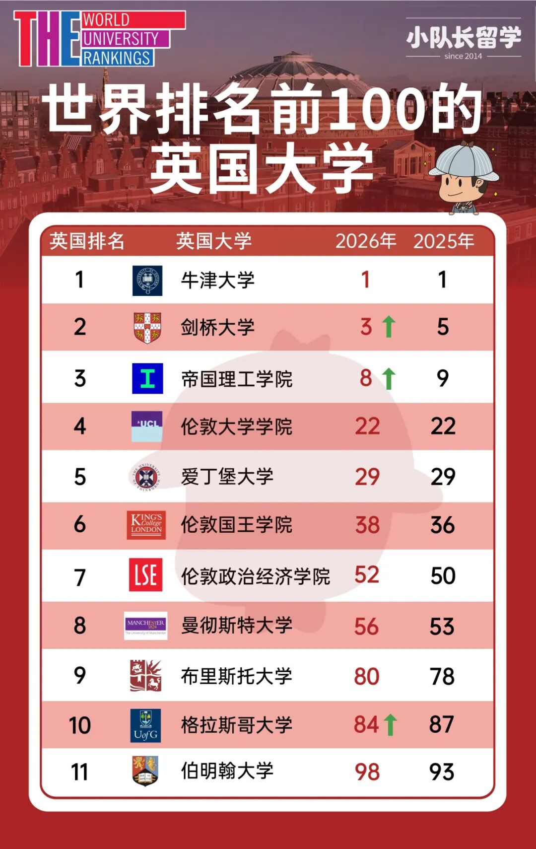 26年THE排名 - 11所版.jpeg