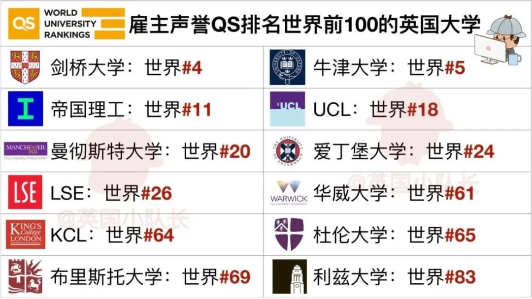 25.4.25 - QS雇主声誉排名.jpg