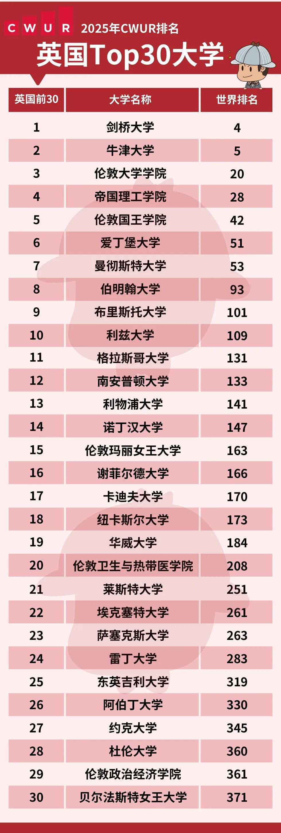 CWUR英国 - 2025.jpeg