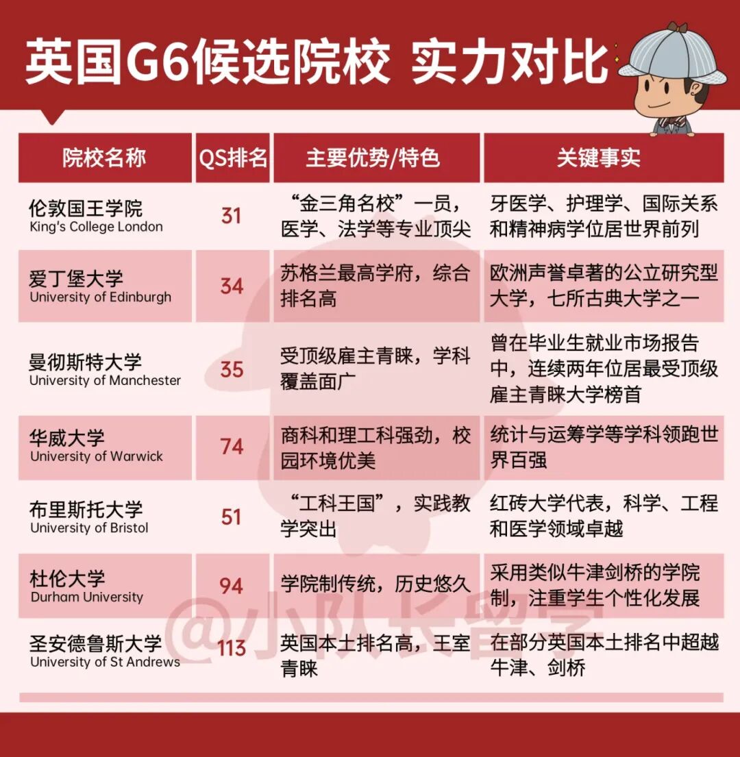 英国G6 实力对比.jpeg