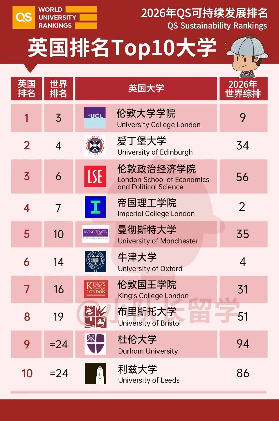 2026 QS可持续发展排名 11.19.jpeg