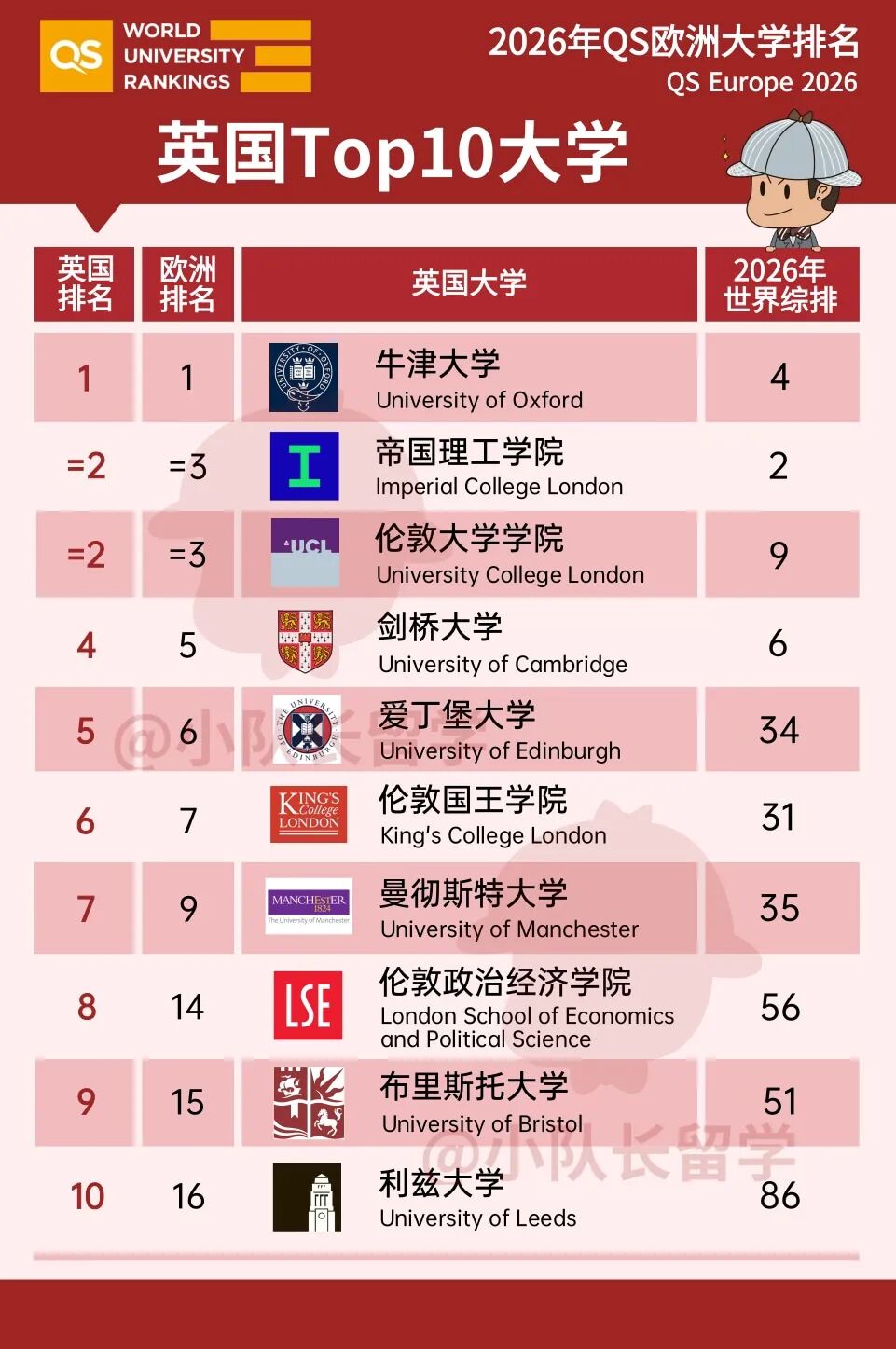 2026 QS欧洲大学排名.jpeg