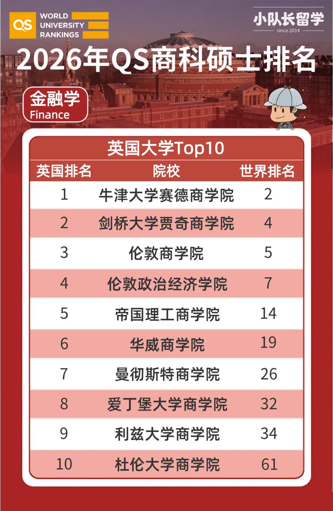 英国大学商科硕士排名2026_1@凡科快图.jpg