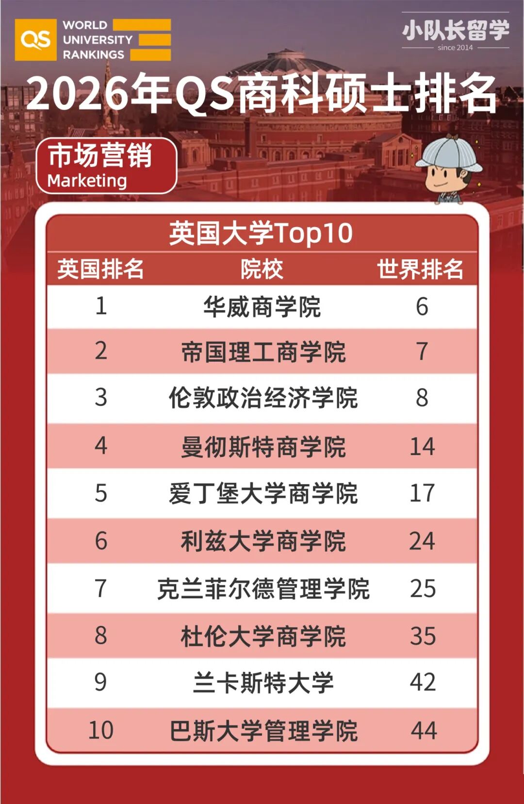 英国大学商科硕士排名2026_3@凡科快图.jpg