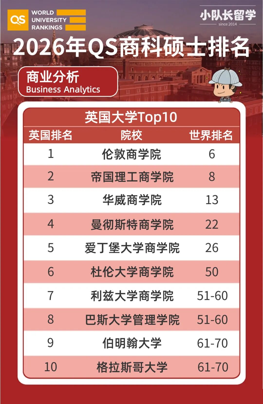 英国大学商科硕士排名2026_4@凡科快图.jpg