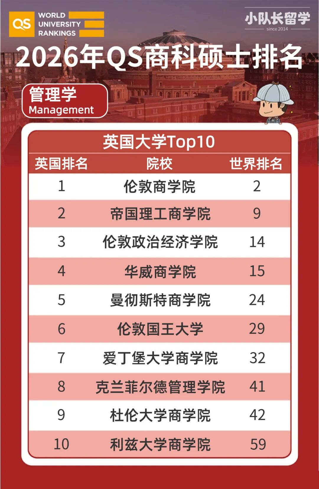 英国大学商科硕士排名2026_2@凡科快图.jpg
