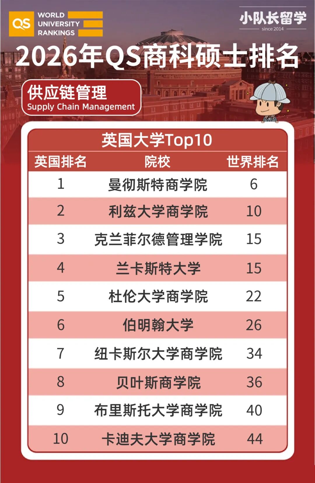 英国大学商科硕士排名2026_5@凡科快图.jpg