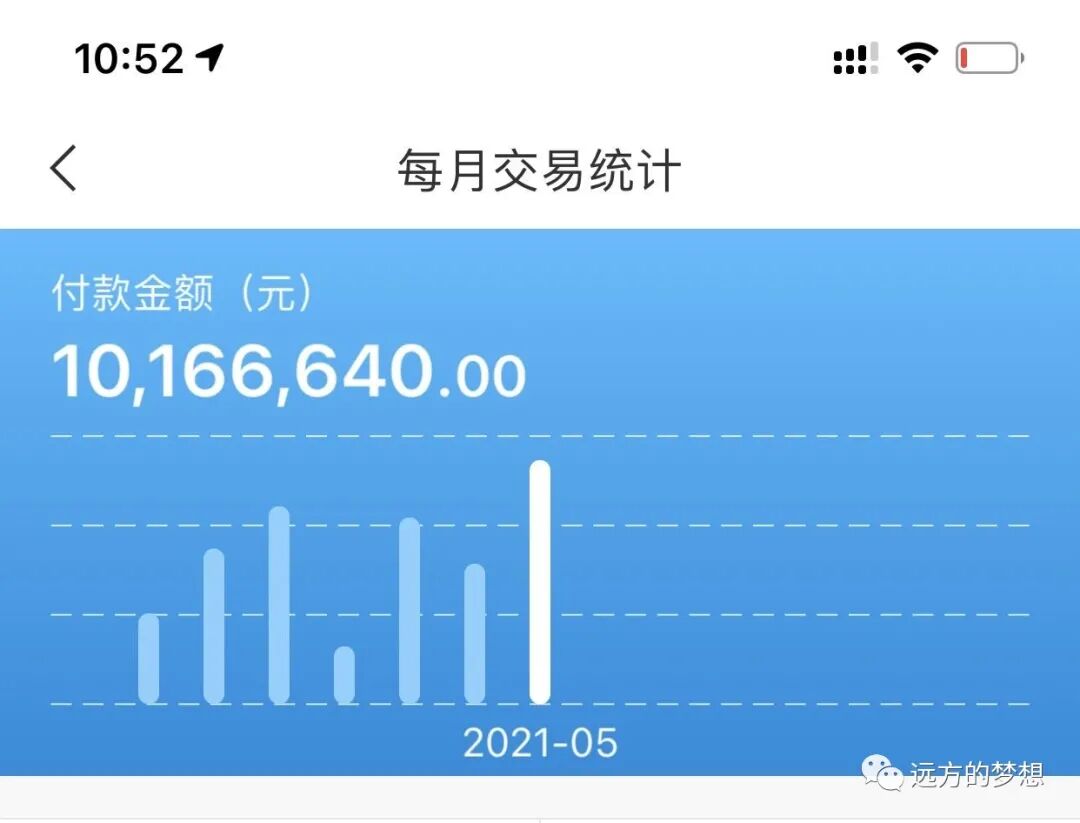 客户为什么帮你转介绍 - 第2张