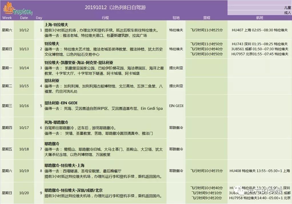 94站，自驾以色列，旅游群第36个国家 - 第3张