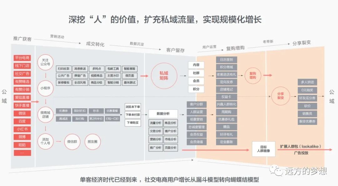 关于私域流量---喜力 - 第4张