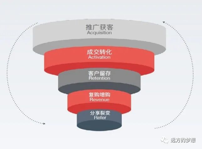 关于私域流量---喜力 - 第3张