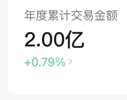 一个值得铭记的日子，平台突破2个亿 - 第1张