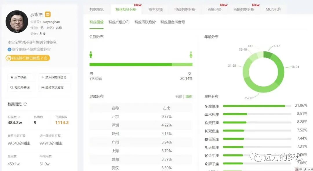 永浩人设90分与首播 60分复盘总结---陈皮六少 - 第5张