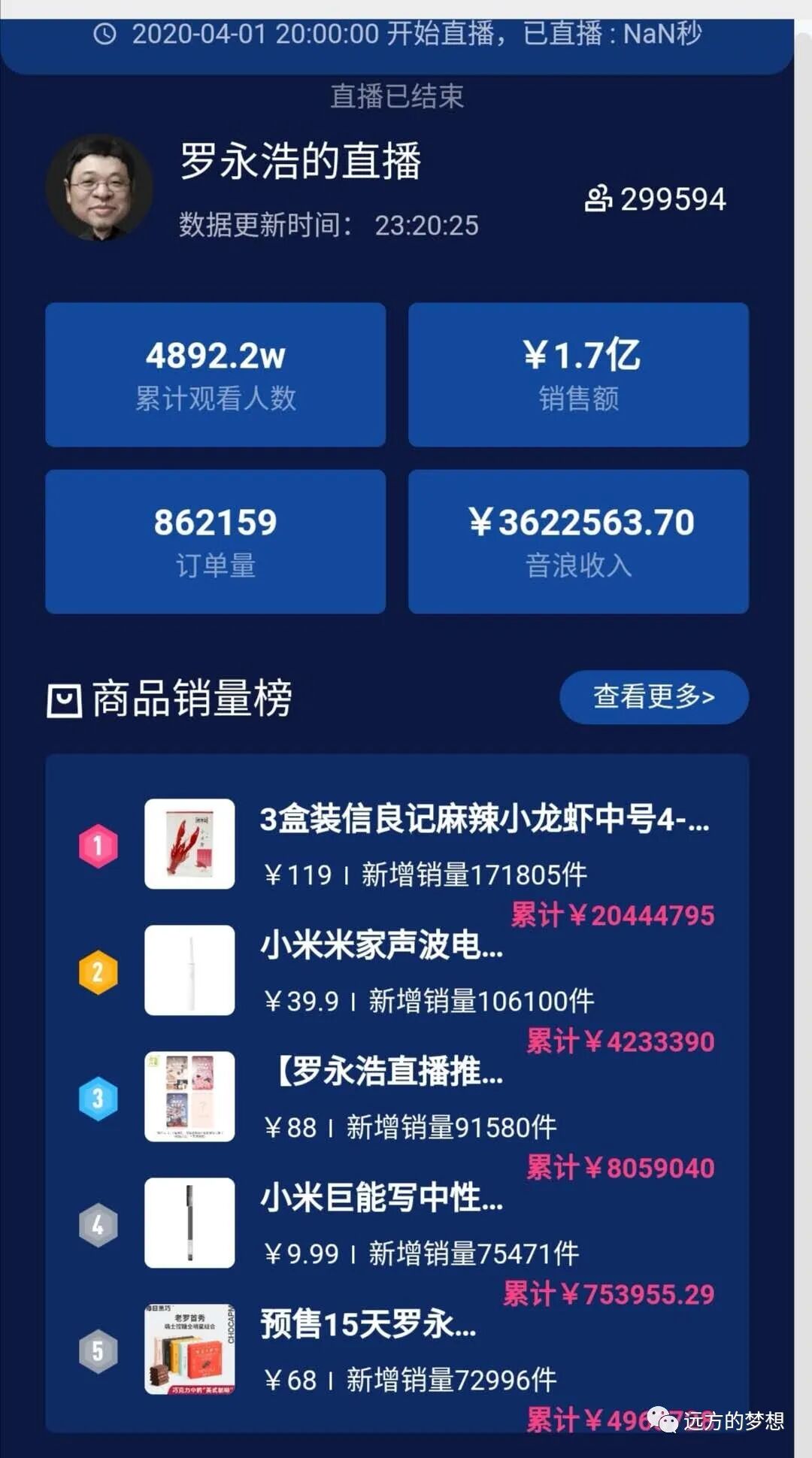 永浩人设90分与首播 60分复盘总结---陈皮六少 - 第2张